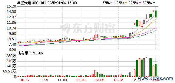 K图 002449_0