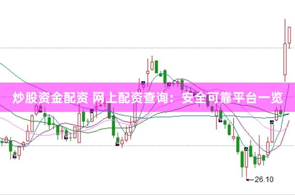 炒股资金配资 网上配资查询：安全可靠平台一览